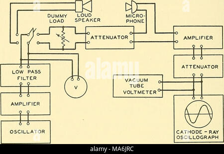 . Éléments de génie acoustique Banque D'Images