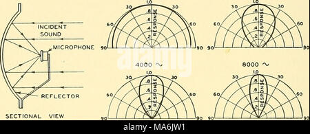 . Éléments de génie acoustique Banque D'Images
