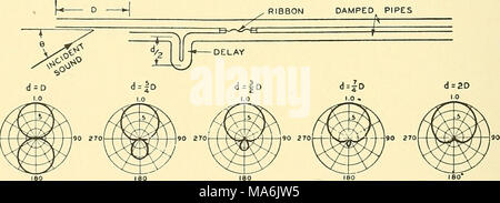 . Éléments de génie acoustique Banque D'Images