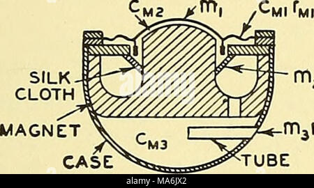. Éléments de génie acoustique Banque D'Images