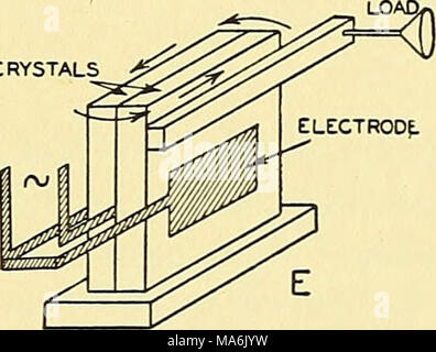. Éléments de génie acoustique Banque D'Images
