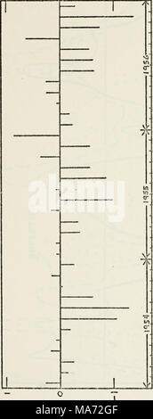 . Les effets de l'échange de chaleur et de l'advection thermique sur le taux de variation de température à la station météorologique de l'océan en novembre. . Banque D'Images