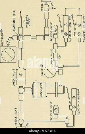 . L'effet de la pression sur la conductivité électrique de l'eau de mer . attbur HittlcJnr.ia. S-7001-0307 Banque D'Images