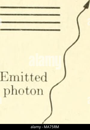 . Biophysique élémentaire : thèmes choisis . Photon émis est de retour d'électrons dans l'état du sol après grippe émettant des photons d'énergie- orescence El - EQ 10- 10- sec après avoir atteint l'ex photon incident Banque D'Images