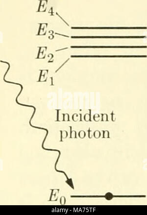 . Biophysique élémentaire : thèmes choisis . Electron est à ni- mal ou au sol au moment de l'état /  = 0 sec électron est dans un état excité après avoir absorbé l'énergie des photons E^ - Eq après 1 = 108 sec (a) a perdu un peu d'électrons énergie d'excitation est à l'état excité le plus bas autorisé dans 10-n-10-8 sec après avoir atteint l'Es Banque D'Images