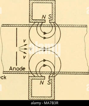 . Appareils électroniques pour la recherche biologique . Figure 32.22 Figure 32,23 côté de l'offre de l'ISE est à la masse. Aux États-Unis le tube tetrode a toujours été privilégiée, et ce sont aujourd'hui courantes dans ce pays aussi. Le tube tetrode possède deux^ ^4 anodes : est une petite grille de métal près de l'anode et cathode, et est livré avec environ 300 V positif ; A2 est le revêtement en graphite et est maintenue entre 5 et 15 kV positives. L'accent avec tubes à rayons cathodiques magnétique est obtenue par un champ magnétique axial dérivés d'un aimant annulaire {Figure 32,23) qui s'adapte sur le col du tube. Il peut être s Banque D'Images