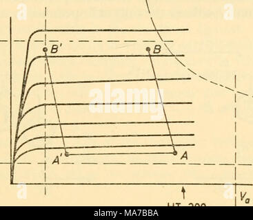 . Appareils électroniques pour la recherche biologique . HT =300 Figure 16.30 B' le long d'un chemin parallèle à AB, comme la chute de tension sur la résistance augmente. À la fin de l'étendue de la tension de bobine est déflecteur total Lt -- imsixR  = 200 V, laissant une tension d'anode pour la vanne de 100 V. à partir de ce qui précède, les points à surveiller dans le design émergent ; ils sont : (1) B ne doit pas se déplacer à l'extérieur de l'hyperbole de puissance maximale ; (2) B' ne doit pas se déplacer à l'extérieur de la région de travail aux genoux de l'anode caractéristiques ; (3) Ni B ni B' doit aller au-dessus de la ligne actuelle maximum de l'anode. Le parallélogramme ABB'A' est un pr Banque D'Images