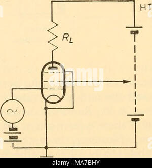 . Appareils électroniques pour la recherche biologique . La figure 8.22 Banque D'Images