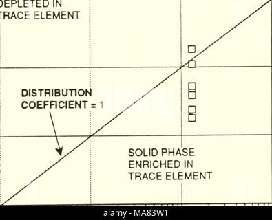 . L'évaluation de méthodes pour minimiser les risques de contamination à l'aide de la faune des étangs d'évaporation de l'agriculture dans la vallée de San Joaquin, en Californie : rapport final . COEFRCIENT DISTRIBUTION r 1 o o o^ UNE PHASE SOLIDE ENRICHI EN OLIGO-ÉLÉMENT 10 lO'' lo-" SOLUTION PHASE 10* 10- Figure 7.1 oligo-éléments associés à des bassins d'évaporation d'évaporites la page 7.2 Banque D'Images