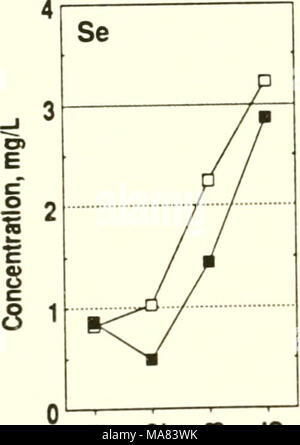 . L'évaluation de méthodes pour minimiser les risques de contamination à l'aide de la faune des étangs d'évaporation de l'agriculture dans la vallée de San Joaquin, en Californie : rapport final . •^ CM eo fit I 5 S 1 Banque D'Images