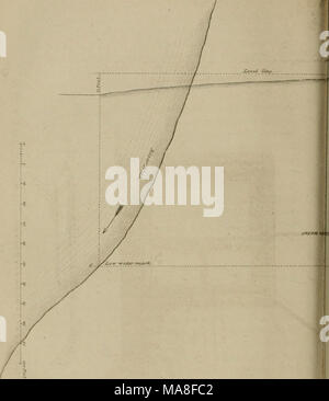 . Edinburgh New Philosophical Journal . Banque D'Images