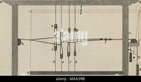 . Encyclopédie d'Édimbourg . Ouvrir le CATGUT. Traversé le CATGUT. Tui.4. Banque D'Images