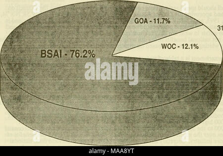 . L'impact économique de l'allocation de merlan sur les collectivités côtières de l'Oregon : audition devant le Sous-comité sur la réglementation, les possibilités d'affaires, et de la technologie du Comité sur les petites entreprises, la Chambre des Représentants, cent troisième congrès, première session, Newport, OU, LE 4 JUIN 1993 . 316,750 mt mt 1 998 620 Sources : (1) Conseil de gestion des pêcheries du Pacifique Nord, Décembre 1992 Bulletin d'information Le Conseil a recommandé de TAC 1993 ; tableau 1 pg 6 pg 7, tableau 2. (2) Conseil de gestion des pêches du Pacifique, novembre 1992 Newsletter 1993 Finale de l'ABC et les directives sur la récolte ; tableau 1 pg 11. Banque D'Images