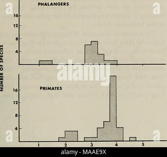 . L'écologie des folivores arboricole : un colloque organisé au Centre de recherche et de conservation, National Zoological Park, Smithsonian Institution, du 29 au 31 mai 1975 . LOG DE MASSE Figure 1. Histogramme des espèces de primates et phalangeroid abondance (axe vertical) à différentes tailles de corps journal (axe horizontal). Nude-look culmine à gauche représentent les espèces insectivores ; cross- éclos culmine à droite sont des espèces folivores. taille parce que leurs proies sont plus abondantes. Ils sont de petite taille, à l'acquisition d'une quantité suffisante d'énergie est également un problème. Puisque la consommation d'oxygène par unité de m Banque D'Images