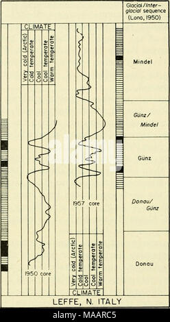 . La terre sous la mer : Historique . Fig. 1. Les fluctuations de température du Pléistocène déduite de données polliniques. À gauche : les fluctuations entre la fin du Pléistocène moyen et au début du Pliocène, temps estimé à partir de contenu pollinique dans les strates dans 8.E. Pays-bas (Zagwijn, 1957, p. 240). Droite : les fluctuations entre les premiers ( ?) et du Pléistocène Pléistocène moyen temps, estimée à partir de contenu pollinique de deux noyaux à partir de points de 500 m dans une seule séquence lacustre près de Leffe, Italie (à partir d'une version non publiée, veuillez fourni par Fausto Lona, des courbes dans Lona, 1950. p. 169 ; Lona et Follieri, 1957, p. Banque D'Images