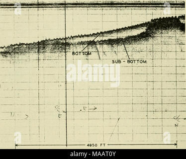 . La terre sous la mer : Historique . Fig. 9. Sonoprobe fiche sur le plateau continental au large de San Diego, montrant les surfaces de substratum rocheux enfoui. Remarque Le bon bas-profil des sédiments et la facile à détecter, irréguliers, sous-rock bas profil, illustrant une plage sur le plateau continental. (D'après Moore, 1960). b. Formes topographiques du plateau continental (voir chapitre 13) terrasses de plage marine submergées ont été identifiés sur le plateau continental dans le monde. Ces terrasses représentent différents niveaux bas du Pléistocène et sont conservés à divers degrés d'exhaustivité. Dans certains domaines Banque D'Images