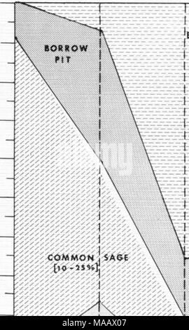 . Plan de gestion et des stratégies de conservation pour le tétras des armoises dans le Montana - final . '/ /A /St // '# ' sss, SS/S //ss, SS// / S/SSS, ss/////////,//// etj. ^ii™rt-i^MO E N S E ^^SP™N* SAGE [10 H] /////////////////// s/ss/ss /////// /////// /////// //// /// / ssss S , S // sss //// /////// ss, sss/S. SS/SS S/S///// /////// I // s/j ss ss/, '///, ////, 'SS//, ///////////, ./ ss///, s/////, 'A&Lt ;,'"''-'&Lt ;" SSS////, ss///////, '///////V/'/'/, ,•'', 'SSS/v/ss/ S/SSSSSS'.'Sss Banque D'Images