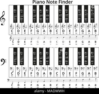 Note de piano Finder Illustration de Vecteur