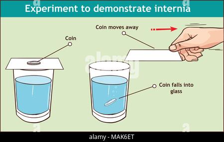 Vector - Inertie par exemple notre vie quotidienne infographie expérience pour démontrer l'inertie schéma montrant coin sur le carton sur le verre lorsque la carte Illustration de Vecteur