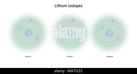 Isotopes du lithium structure atomique - particules élémentaires théorie physique Banque D'Images