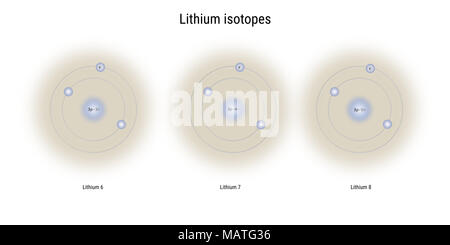 Isotopes du lithium structure atomique - particules élémentaires théorie physique Banque D'Images