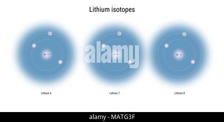 Isotopes du lithium structure atomique - particules élémentaires théorie physique Banque D'Images