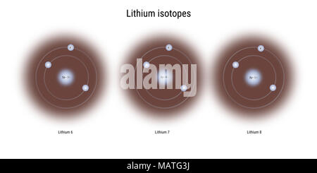 Isotopes du lithium structure atomique - particules élémentaires théorie physique Banque D'Images