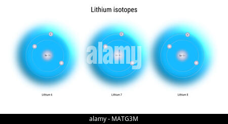 Isotopes du lithium structure atomique - particules élémentaires théorie physique Banque D'Images