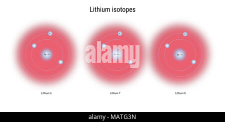 Isotopes du lithium structure atomique - particules élémentaires théorie physique Banque D'Images