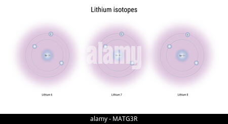 Isotopes du lithium structure atomique - particules élémentaires théorie physique Banque D'Images