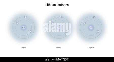 Isotopes du lithium structure atomique - particules élémentaires théorie physique Banque D'Images