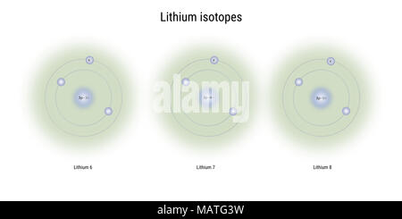 Isotopes du lithium structure atomique - particules élémentaires théorie physique Banque D'Images