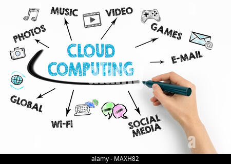 La technologie cloud computing Concept abstrait. Carte avec des mots-clés et des icônes sur fond blanc Banque D'Images