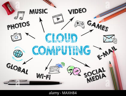 La technologie cloud computing Concept abstrait. Carte avec des mots-clés et des icônes sur fond blanc Banque D'Images