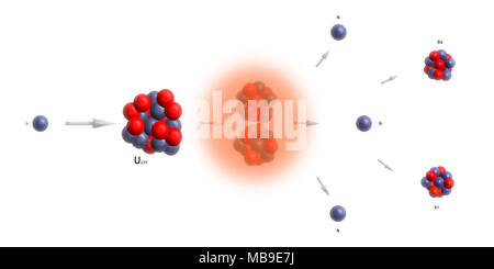 La réaction nucléaire de fission de l'uranium fond illustration - particules élémentaires théorie physique Banque D'Images