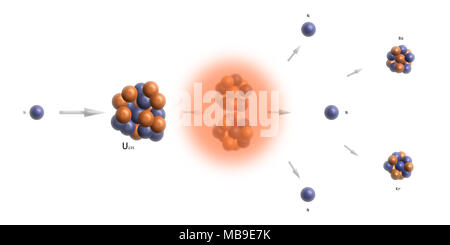 La réaction nucléaire de fission de l'uranium fond illustration - particules élémentaires théorie physique Banque D'Images