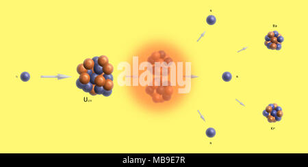 La réaction nucléaire de fission de l'uranium fond illustration - particules élémentaires théorie physique Banque D'Images