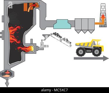 Chaudière à charbon pulvérisé est une chaudière industrielle ou d'un utilitaire qui génère de l'énergie thermique par combustion du charbon pulvérisé qui est soufflé dans l'firebo Illustration de Vecteur