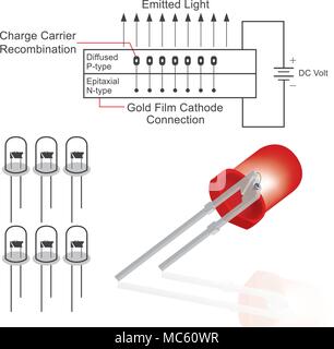 La technologie de la diode électroluminescente (DEL) de la structure. Info L'éducation graphique. Illustration de Vecteur