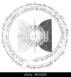 - Symboles de l'ART occulte - Rose-croix SPIRALES - l'un d'une série de gravures occultes influents par William Law, à l'explication des principes de la pensée d'arcane de la Rosicrucian, Jacob Boehme, dans les Œuvres de Jacob Behmen, l'Ordre Teutonique, Theosopher Vol 1, 1764. Plaque 3, qui est une continuation du texte, en forme de spirale, de la plaque précédente, et qui montre le développement du quatrième principe, dans ce que Boehme appelle "Le Monde de feu'. Ce quatrième principe, ou bien, s'illustre comme étant un résultat de la rencontre de la lumière, et la lumière avec l'obscurité, le feu, et le feu sombre, b Banque D'Images