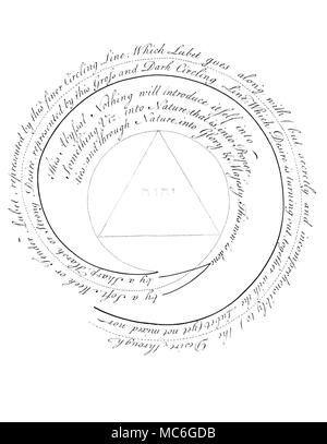 - Symboles de l'ART occulte - Rose-croix SPIRALES - l'un d'une série de gravures occultes influents par William Law, à l'explication des principes de la pensée d'arcane de la Rosicrucian, Jacob Boehme, dans les Œuvres de Jacob Behmen, l'Ordre Teutonique, Theosopher Vol 1, 1764. Planche 1. Ce dessin symbolise l'unité éternelle de Dieu, "sans toute la nature et créatures", c'est (dans les mots de Boehme) un 'Abîme,sans motif, l'heure et l'endroit", "La Trinité" non-manifesté. Le travail de création produit de la triangle, qui représente la Divinité. Cette création travaille dans l'Out-World à 7 W Banque D'Images