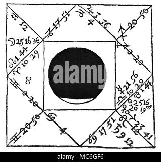 Astrologie - HOROSCOPES - 'La lune Éclipse éclipsée, Septembre 7th, 1653'. Horoscope exprimés en faveur de cette éclipse, de William Lilly's Annus Tenebrosus, ou l'année sombre, ou des jugements sur Astrologicall deux éclipses lunaires, et un admirable de l'eclips Sun, toutes visibles en Angleterre, 1652. Banque D'Images