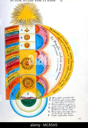 L'astrologie. Les neuf sphères planétaires, sous forme de rapports d'harmoniques de Pythagore. Colorié à la main (mauvais) gravure de 1621 de l'édition Robert Fludd "Opera Omnia". L'abrégé "Dieu Trinitaire est associée à la terre au moyen de ratios géométriques, liées à des intervalles musicaux. Les ratios sont essentiellement des versions d'arcane de la philosophie de Pythagore. Banque D'Images