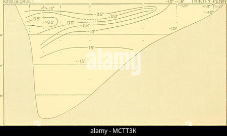 . Fig. 31. Section verticale de la température : l'île du Roi George à la péninsule de Trinity, novembre 1929. L'objet de mélange vertical et de la surface à une profondeur de 400 m. la variation totale de la température et de la salinité s'élève seulement à o-io° C. et 0-06 0/oo respectivement. Ainsi, en novembre, l'accueil chaleureux de l'eau profonde était présent presque jusqu'à Saint-Jean, où WS 481 Banque D'Images