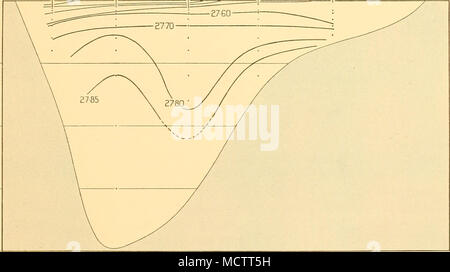 . Fig. 10. Section verticale de densité (o-4) : l'île du Roi George à la péninsule de Trinity, avril 1927. La section verticale de la température montre l'eau froide à toutes les profondeurs dans le nord-est du détroit et la légère trace de l'eau profonde qu'à Saint-Jean 196 le plus proche de l'île du Roi George. La section verticale de la salinité de l'eau salée du bas montre ci-dessous Banque D'Images