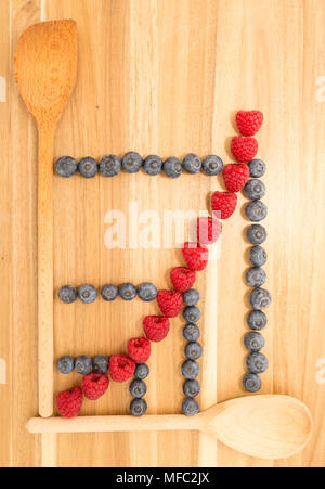 Ligne graphique courbe statistique faite de cuillères de cuisine, bleuets et framboises fraîches sur une planche à découper en bois brun Banque D'Images