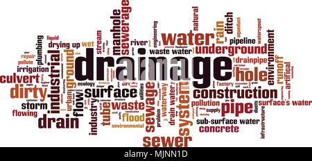 Mot de drainage concept cloud. Vector illustration Illustration de Vecteur