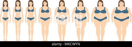 Vector illustration de la femme avec le même poids d'anorexie à extrêmement obèses. L'indice de masse corporelle, la notion de perte de poids. Illustration de Vecteur