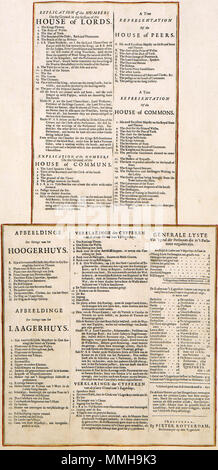 . Nederlands : Deze tekst behoort bij de plaat Romeyn de Hooghe od (1645-1708) een zitting van het Franse Hoger- en Lagerhuis in het bijzijn van Koning-Stadhouder Willem III en beeld heeft gebracht. Anglais : Ce texte appartient à l'impression par Romeyn de Hooghe (1645-1708) représentant une session de la Chambre des communes et la Chambre des Lords, en présence du roi-comme stathouder Guillaume III. EXPLICATION DU NummerS sur le terrain dans la session de la CHAMBRE DES LORDS ...  = AFBEELDINGE Der Sittinge van het HOOGERHUYS .... 1689. Editeur : Créateur:Atlas Rotterdam Pieter Van der Hagen-KW1049B11 022 Banque D'Images