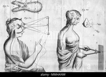 . René Descartes (1596-1650) : L'homme de René Descartes, et la formation du foetus…. Paris : Compagnie des libraires, 1729. . Janvier 2008. La physique du corps Descartes McLeod 1 Banque D'Images